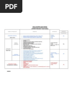Critérios de Avaliação de Grupo Bio Geo - Ensino Secundário