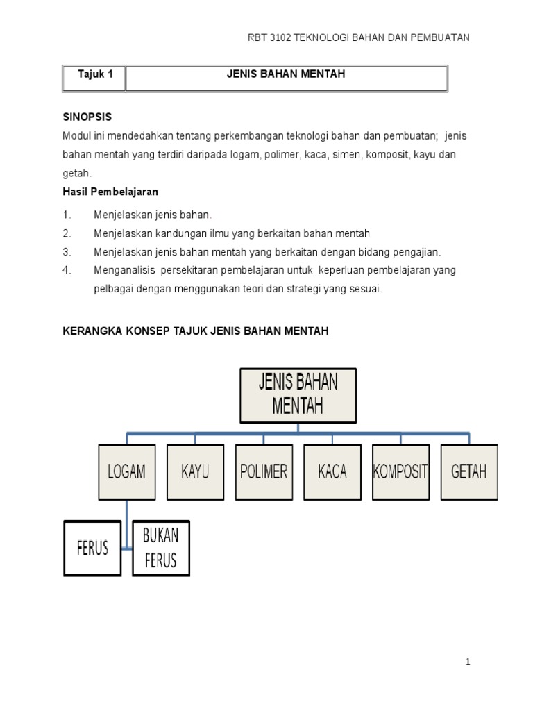 Modul Rbt 3102 Pdf
