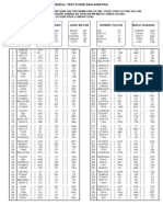 Modul Tes Kode Dan Ingatan