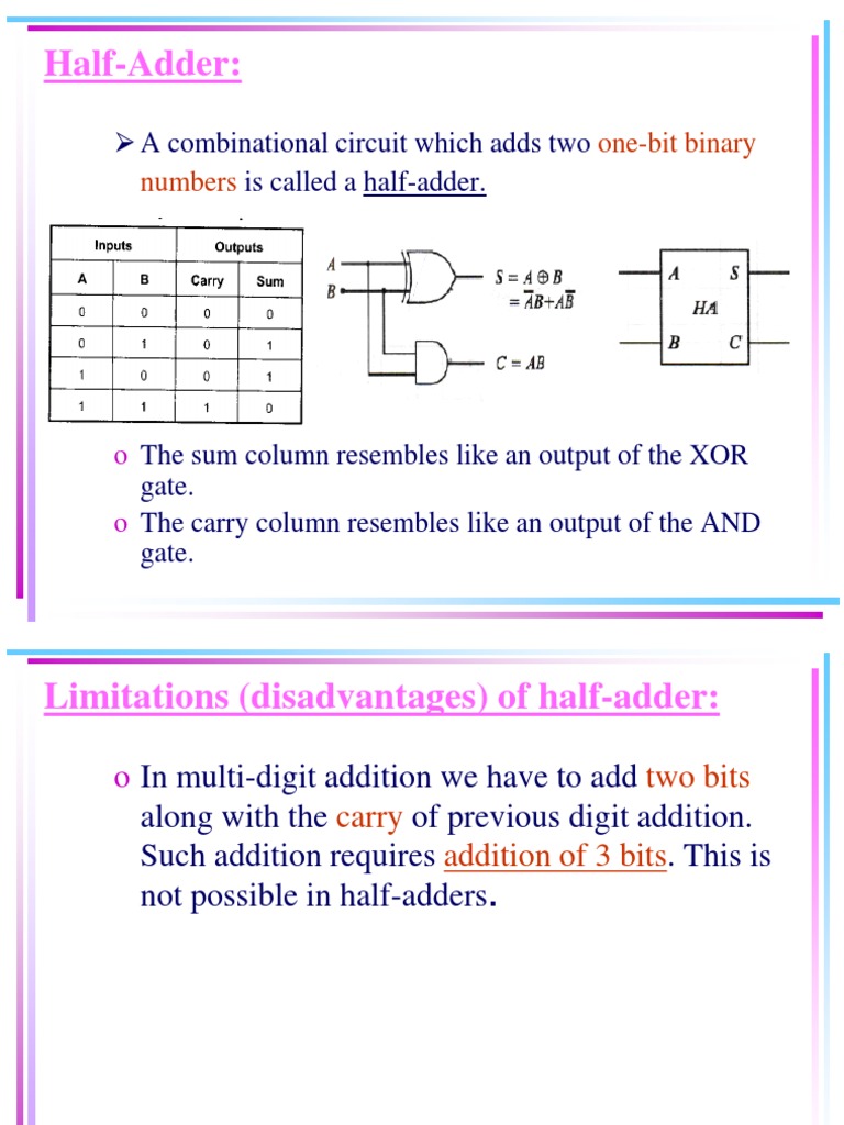 Limitations of Half Adder Explained | PDF | Teaching Methods ...