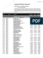 Masterlist of RTC Judges As of 11 Oct 2013