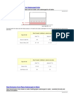 eat Transfer Coefficients for Submerged Coils.docx