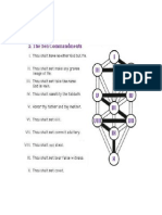 Tree of Life and Ten Commandments
