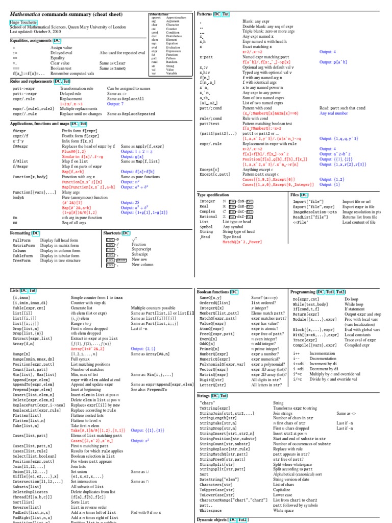 Mathematica Cheat Sheet | Eigenvalues And Eigenvectors | Matrix ...