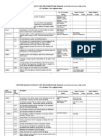 SQA Audit Checklist