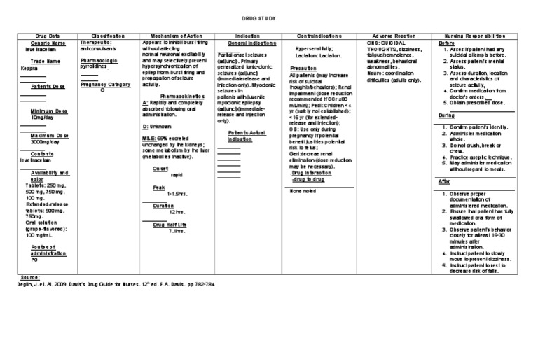 Levetiracetam Nursing Responsibilities Guide | PDF | Pharmacy