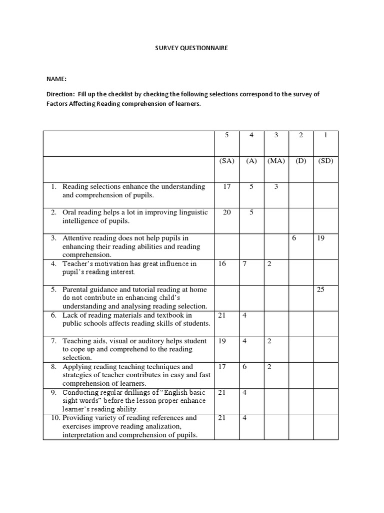 research paper on reading difficulties