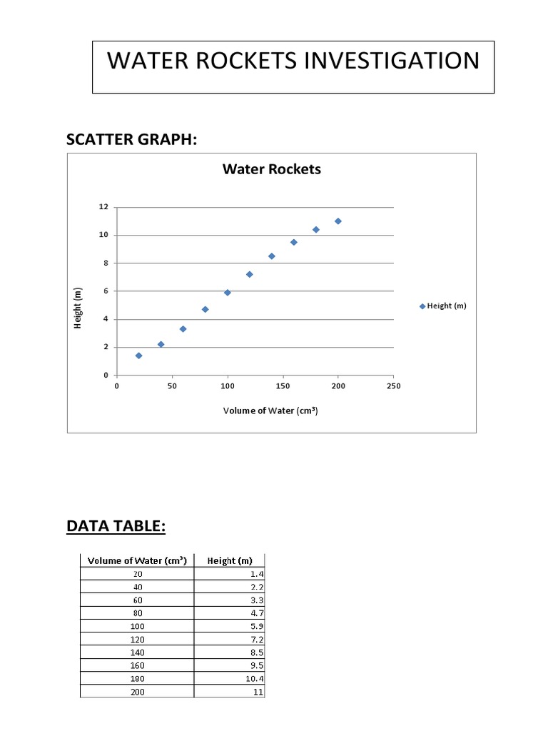 Water Rockets Height vs. Volume Analysis | PDF | Science & Mathematics
