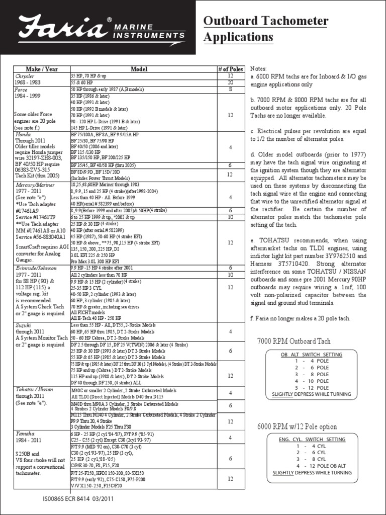 IS0086_S_Outboard_Tach_Applications.pdf Components Manufactured Goods