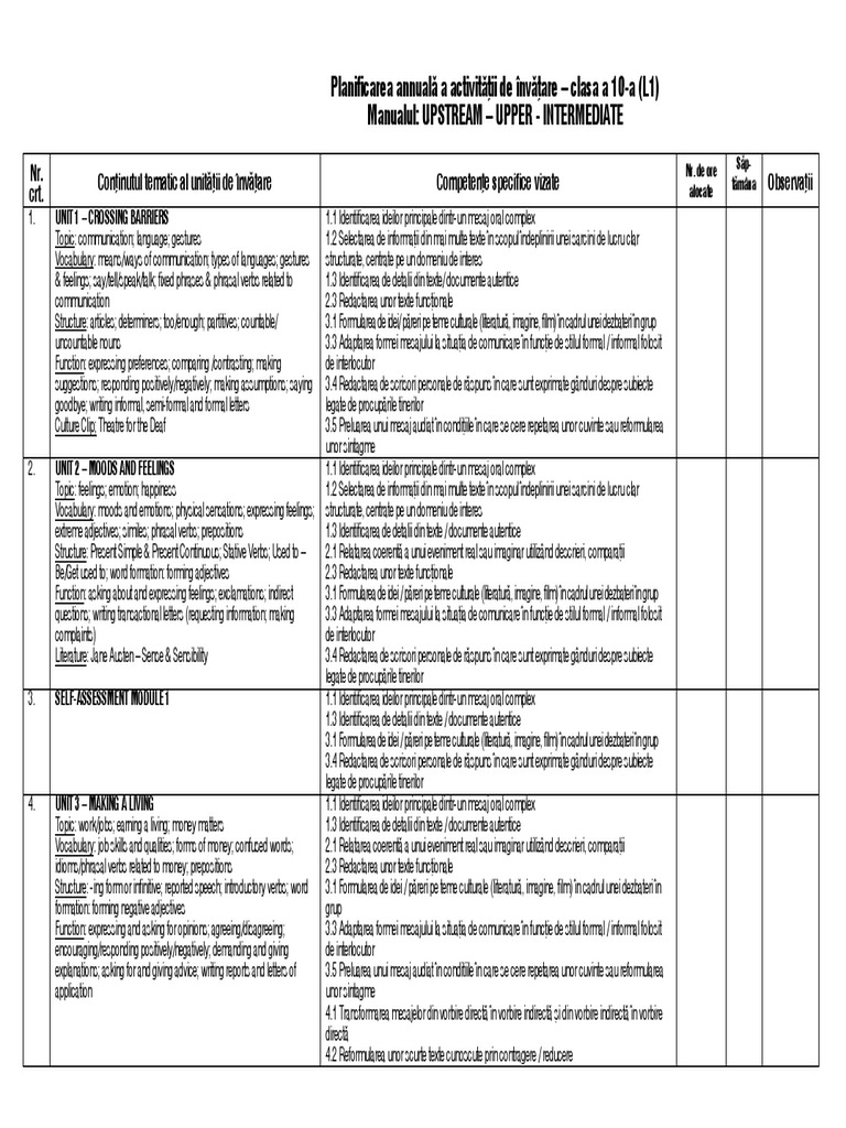 Annual Learning Plan for 10th Grade | PDF