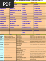 Download Kyocera-Service-Error-Codes-Summarypdf by Alucard SN205375538 doc pdf