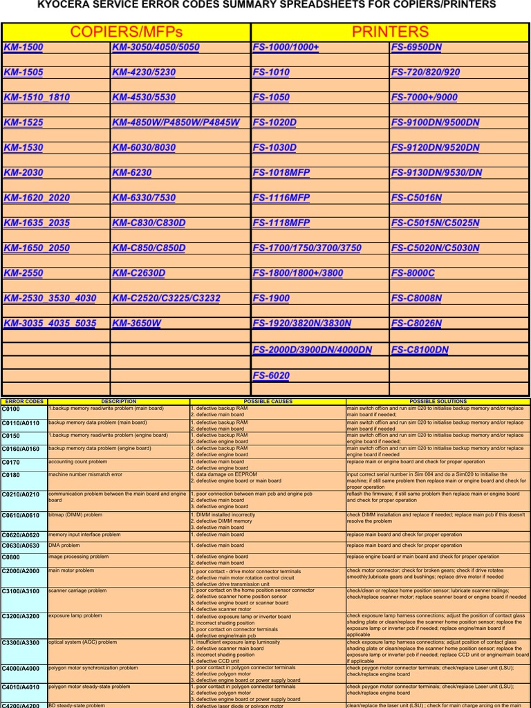 Kyocera Km-1500 Коды Ошибок