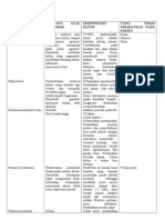 Diagnosis Banding Gastroenterologi