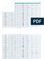 DirectorioFabricantes PDF