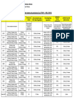 Cuadro Resumen Efectos Transitorios Reforma Pensiones Ley 27 - 2011 y RDL 5 - 2013 PDF