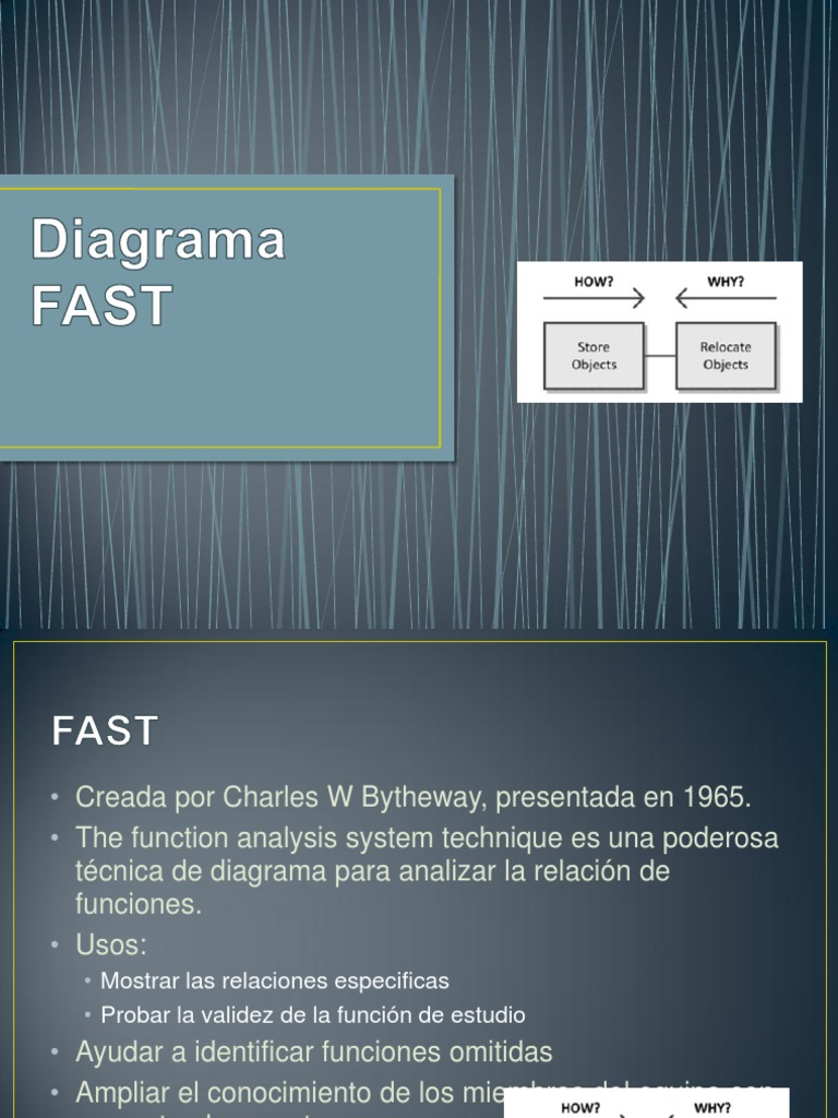 Diagrama FAST | PDF