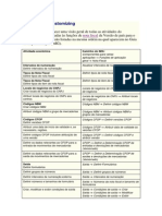 Nota Fiscal - Customizing