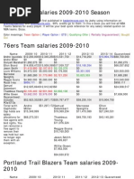 NBA Team Salaries 2009 2010