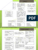 Mapas Conceptuales