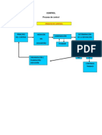 Cuestionario Control Administrativo