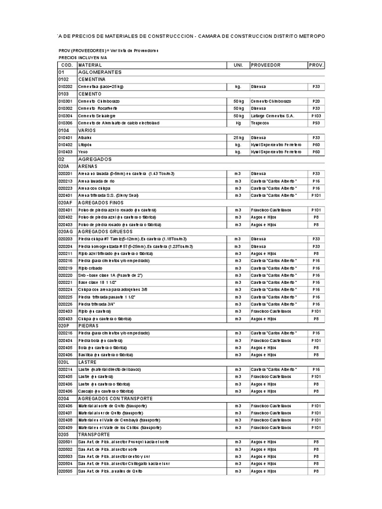 Listado de precios de Materiales de
