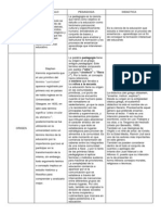 Cuadro Curriculo-Pedagogia-Didactica . Douglas Mendoza