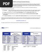 Standard ICAO ATC Phraseology Guide | PDF