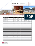 Downtown Jersey City, NJ 4th Quarter 2013 Real Estate Market Report
