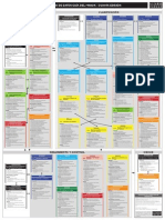 Diagrama de Flujo de Datos Guía Del Pmbok - Cuarta Edición