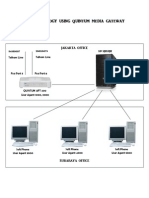 Sip Voip Topology