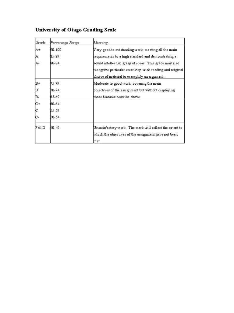 University of Otago Grading Scale | PDF | Cognition | Learning