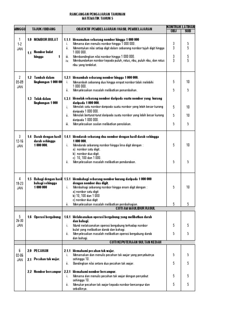 Rpt Matematik Tahun 5 6 Dalam Bm 2013 Tanpa Tarikh Pdf