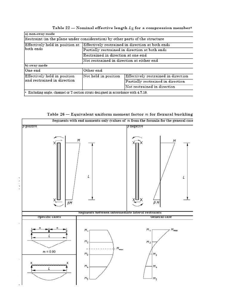 Steel Design-RAD | PDF