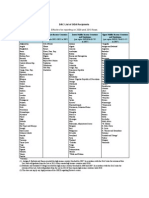 DAC List of ODA Recipients 2010