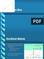 Poincare Map