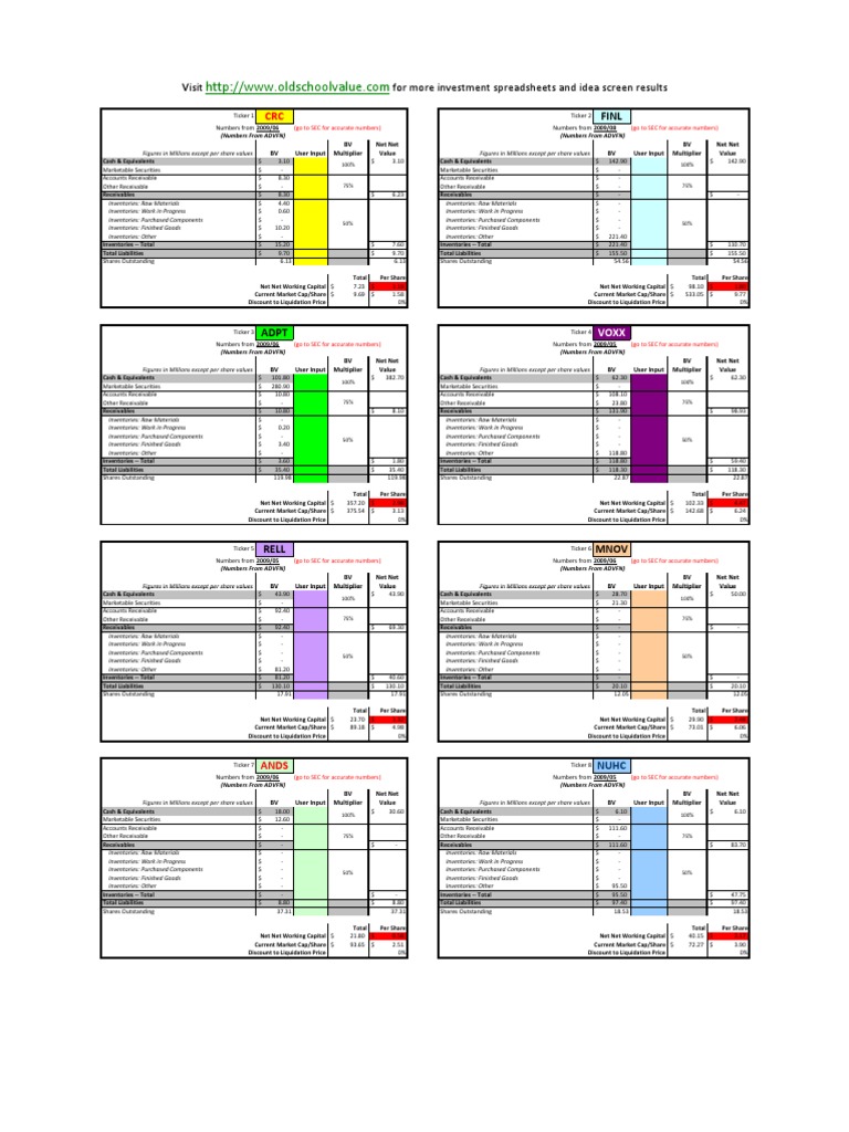 20 Net Net Stocks Ideas PDF Inventory Working Capital