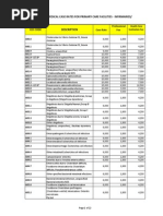 PhilHealth Circular No. 0035, s.2013  Annex 5 List Of Medical Case Rates For Primary Care Facilities