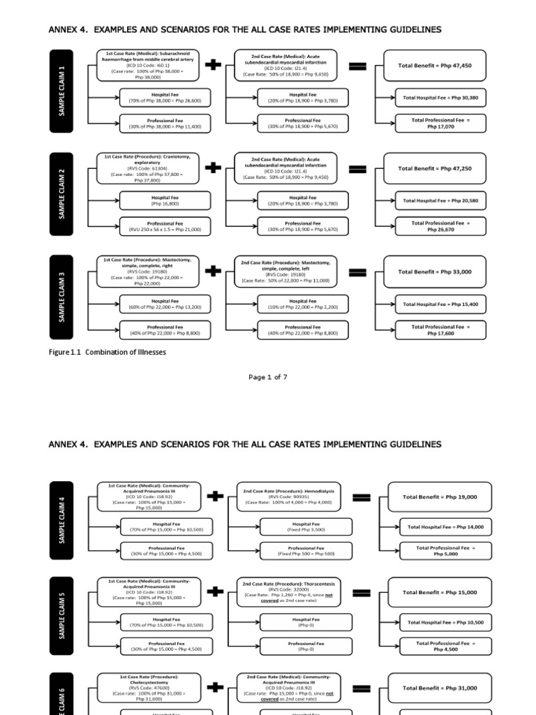 PhilHealth Circular No. 0035, s.2013 Annex 4 Examples and Scenarios For The All Case Rates