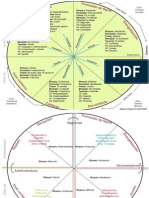 Ciclo de La Experiencia