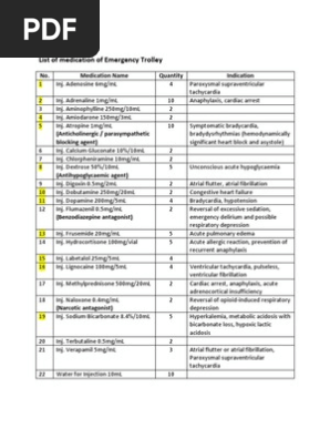 List of Medication of Emergency Trolley