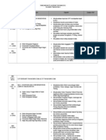 Copy of Sukatan Pelajaran Tingkatan 2