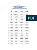 Dapawan - COMELEC List of Names