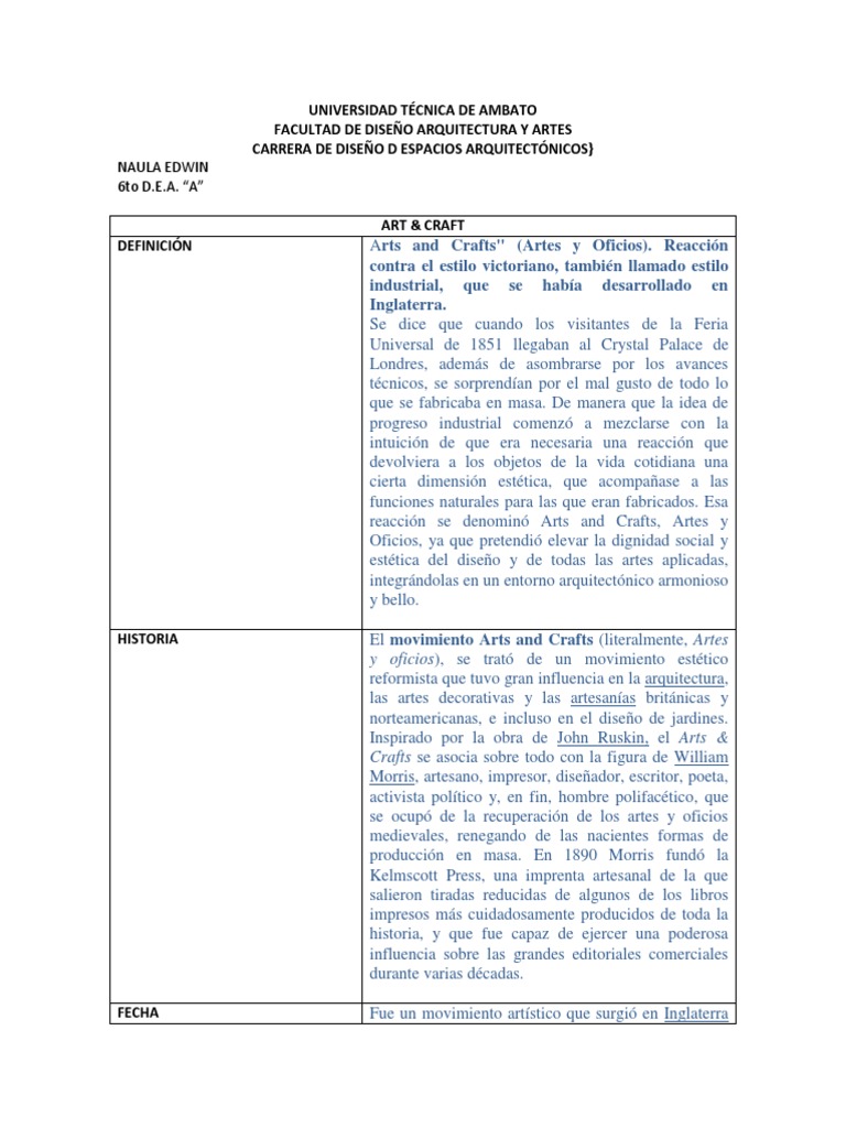 Movimiento Arts and Crafts: Definición y Características | PDF ...