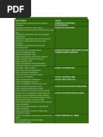 Nota Ringkas Pengajian Am Penggal 2