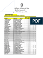 747 Graduatoria Provvisoria Docenti Scuola Secondaria II Grado