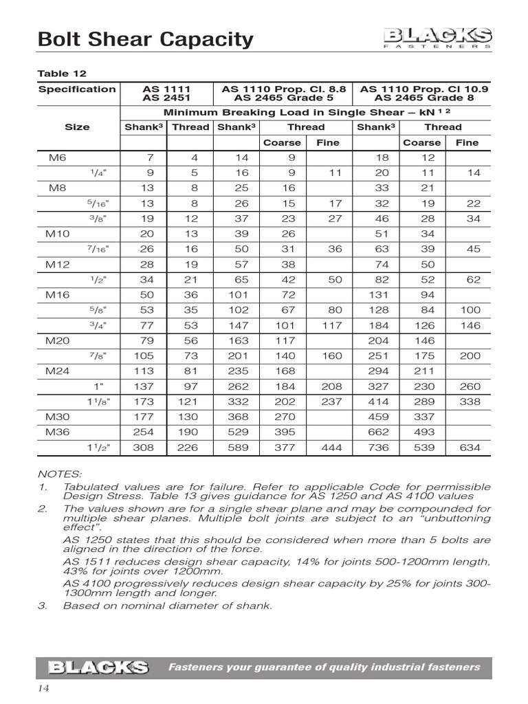 BoltShearCapacity_1415 Screw Strength Of Materials