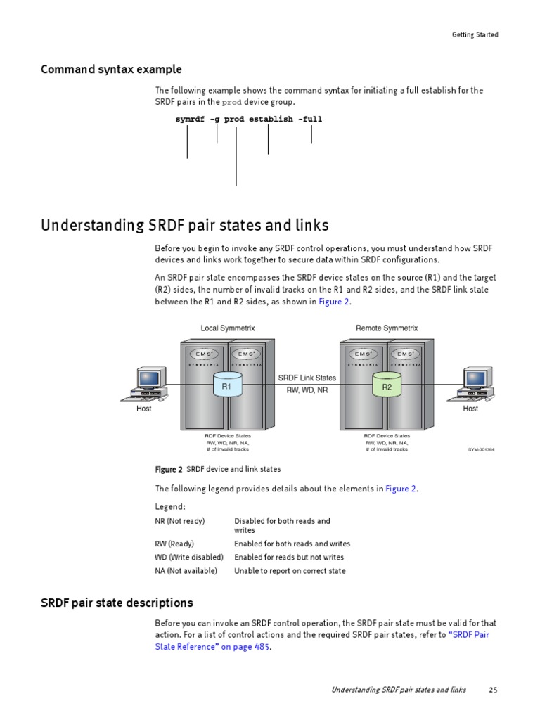 Understanding SRDF Pair States | PDF
