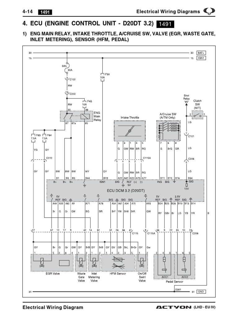 Ecu (Engine Control Unit D20Dt 3.2) 414 Electrical Wiring Diagrams