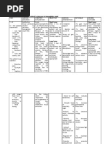 NursingCrib.com Nursing Care Plan Anemia