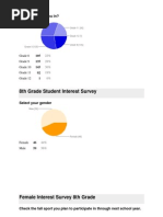 2014 Activities Survey Results